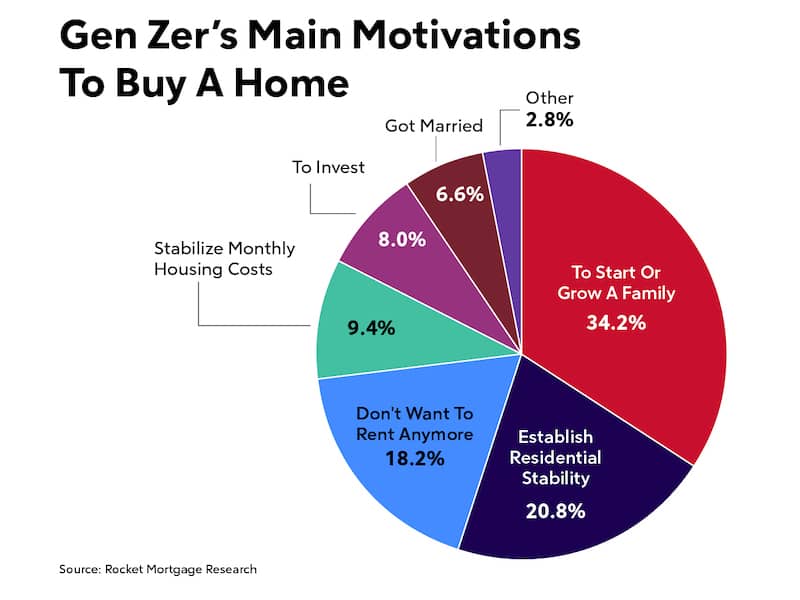 How can millennials clearance buy a house